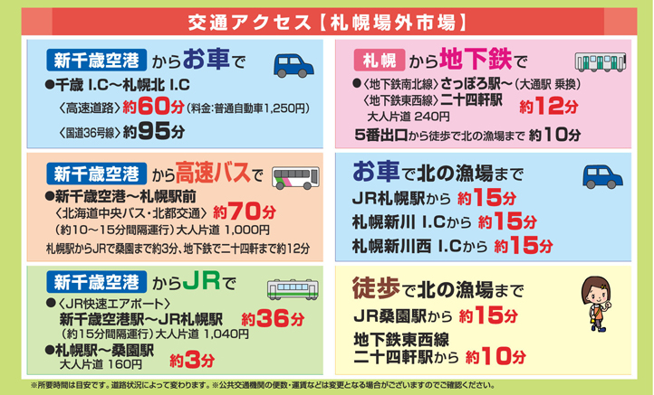 交通アクセス